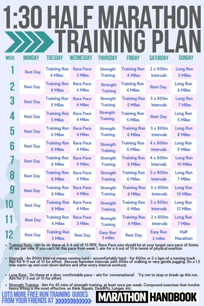 Best Homemade Meal Plan For Half Marathon Training
