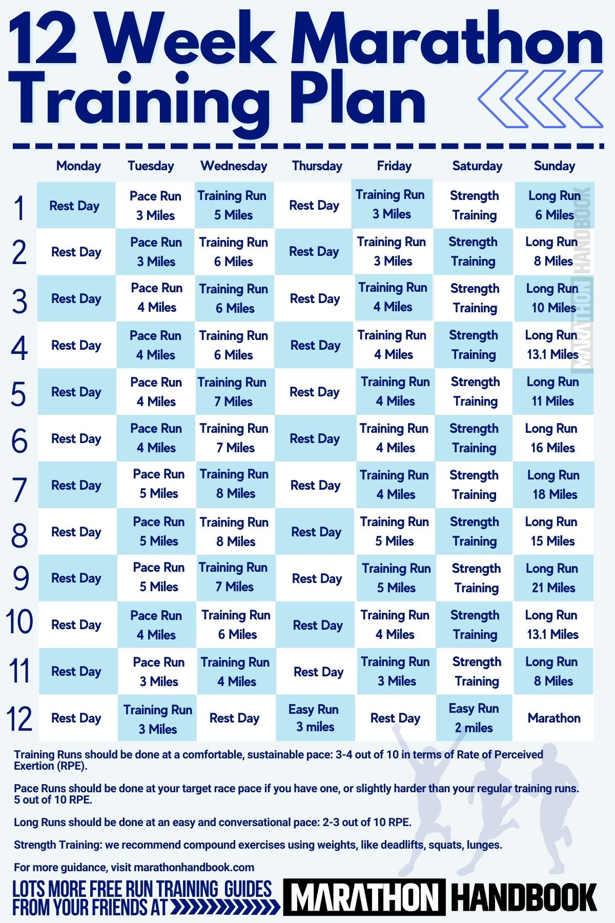 12 Week Marathon Training Plan