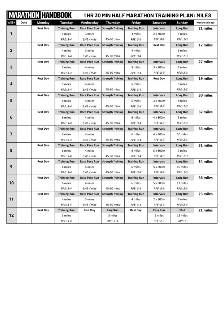 How To Run A Sub 1:30 Half Marathon: Training Plan + Guide