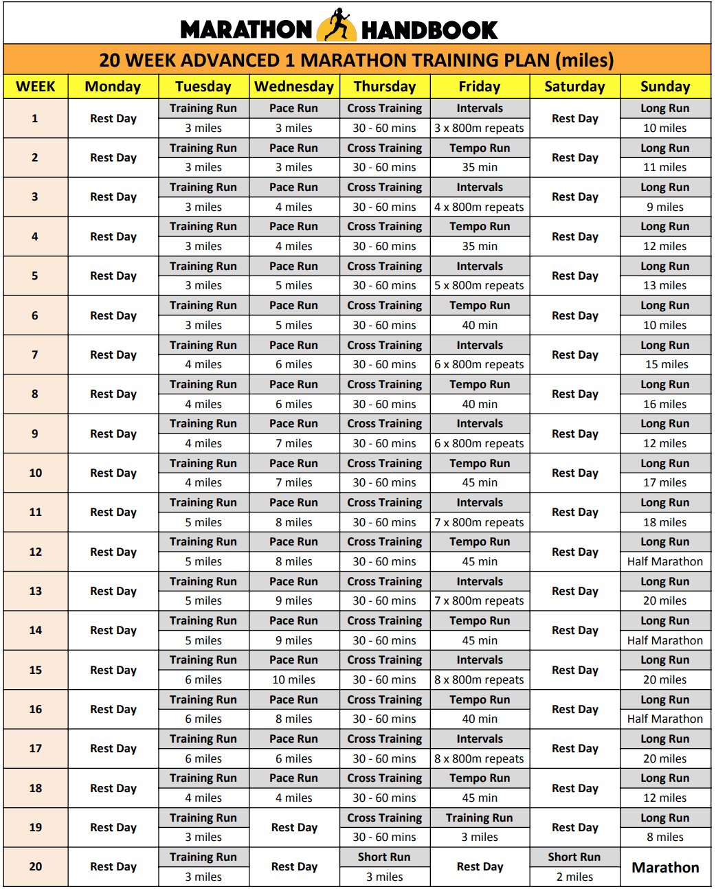 Marathon Handbook Advanced Marathon Training Plan
