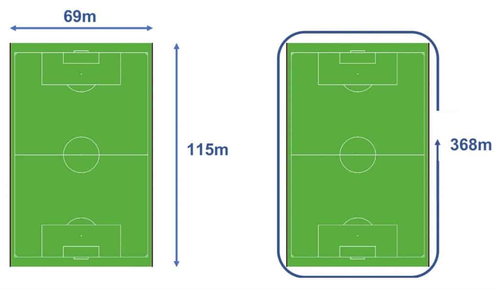 football pitches marathon length