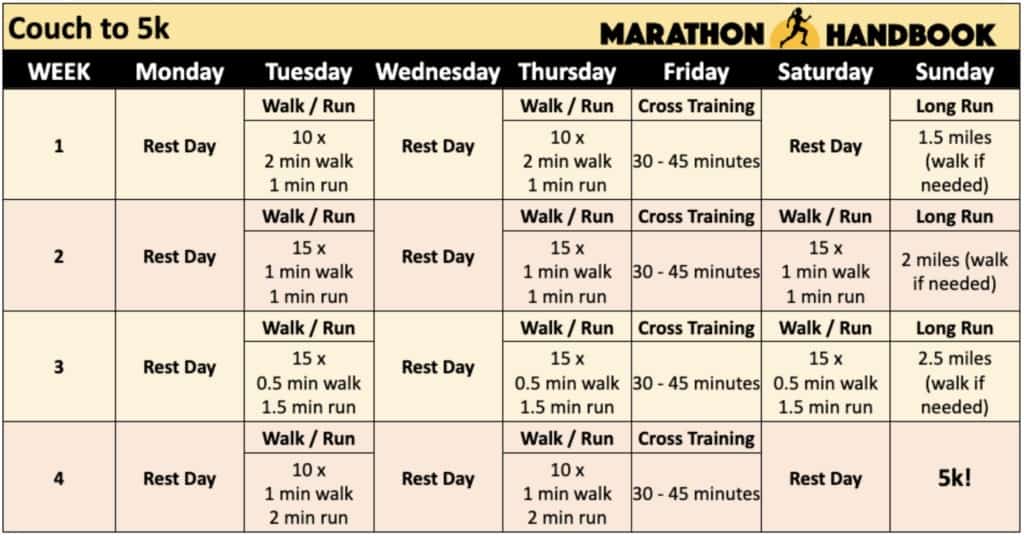 24-30 Minute 5K 8 Week 3-runs-a-week Training Plan