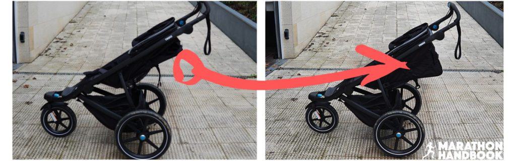 A Review of the Thule Urban Glide 2 Stroller - Cristin Cooper