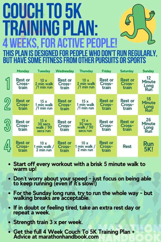 Couch To Marathon The Ultimate Training Guide Training Plan 