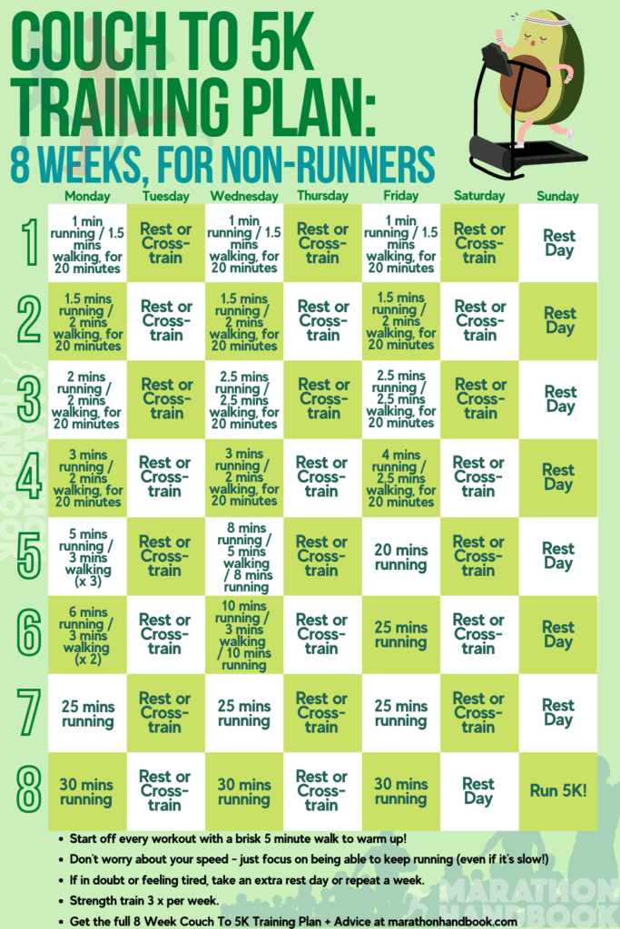 Treadmill Pace Chart - Free PDF with MPH to Pace Conversions