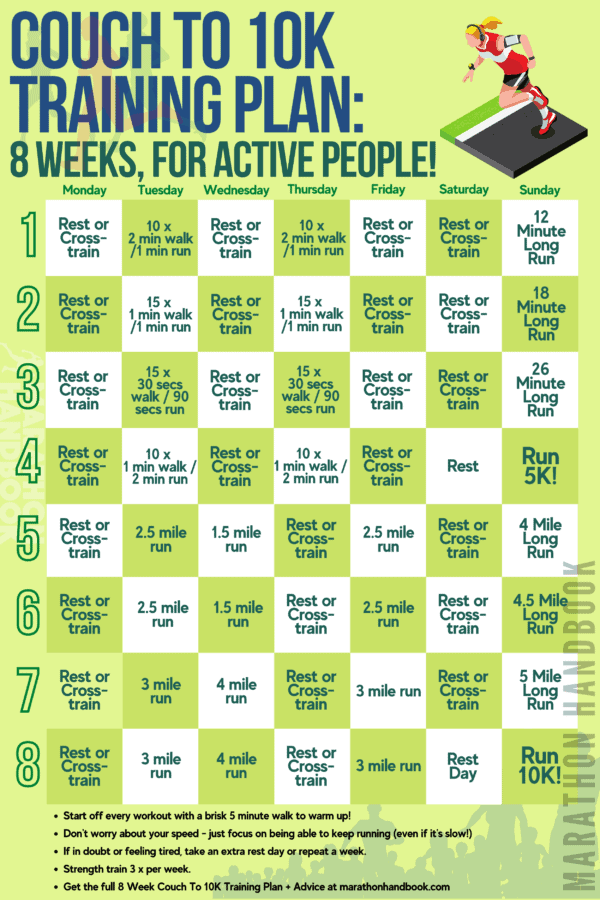Couch To 10K Training Plan And Foolproof Running Guide