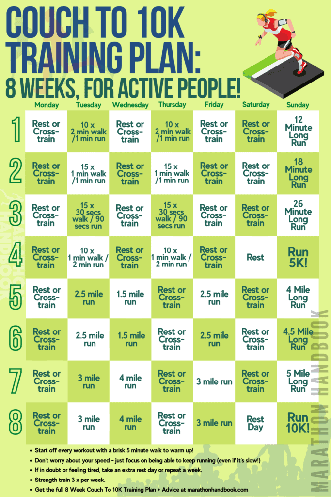 Couch To 10K Training Plan And Foolproof Running Guide