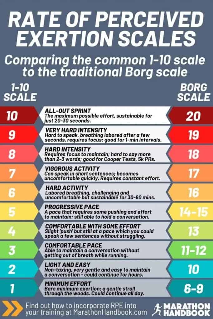 Guide to Heart Rate During Exercise with Chart — Runstreet