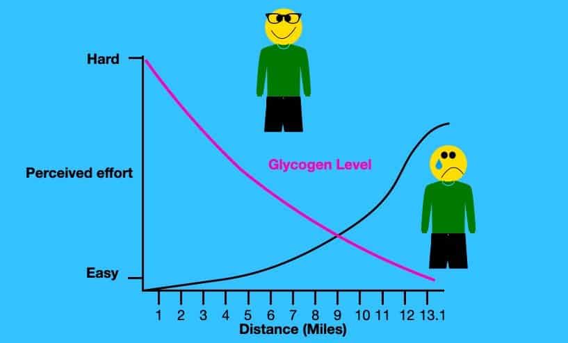 ¿cuánto dura un medio maratón?