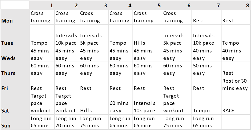 How To Run A Sub 90 Minute Half Marathon: Guide + Training Plan