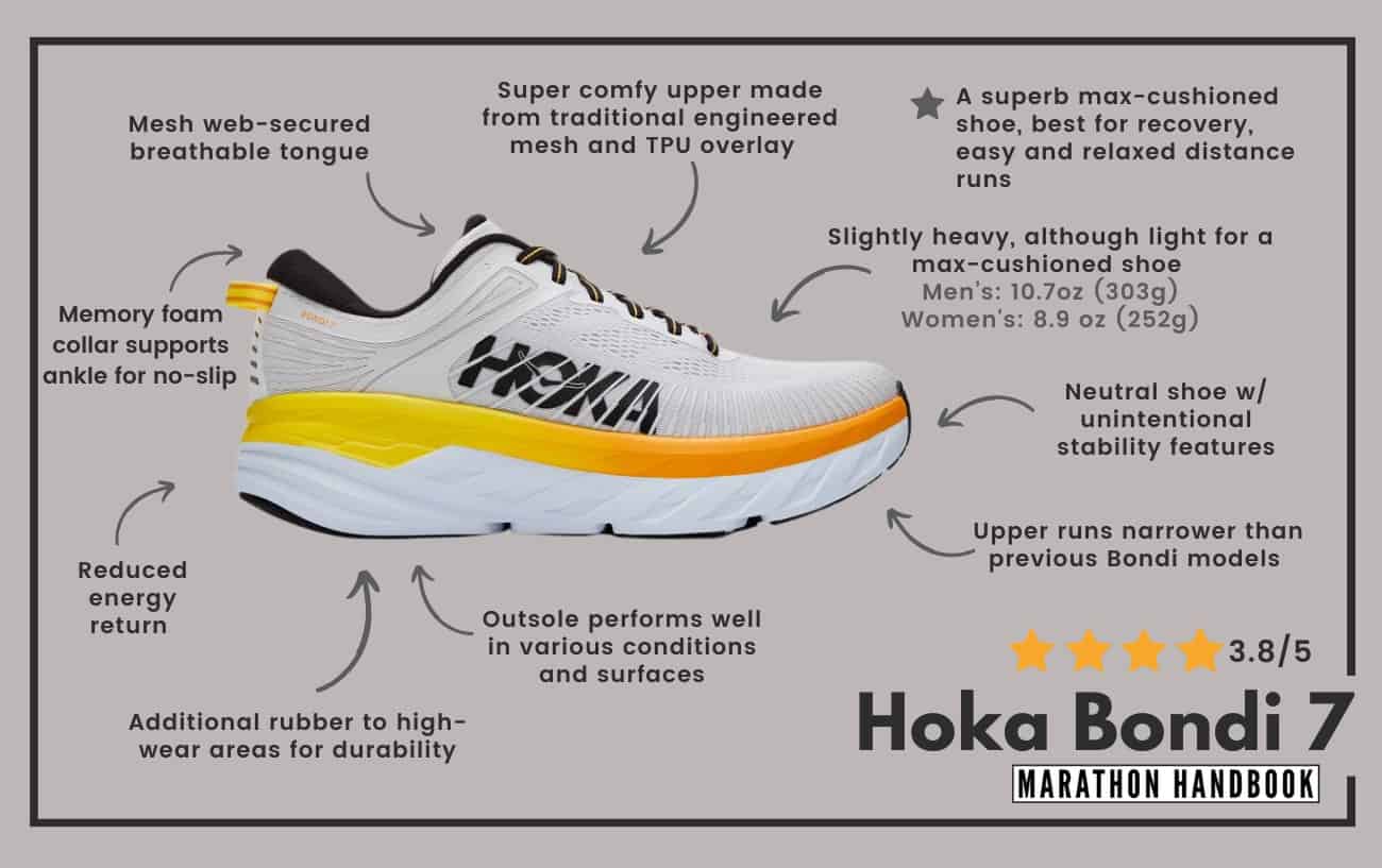 Diagrama de revisión de Hoka One One Bondi 7