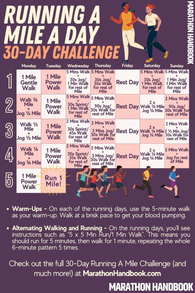 Running A Mile A Day: 30 Day Challenge