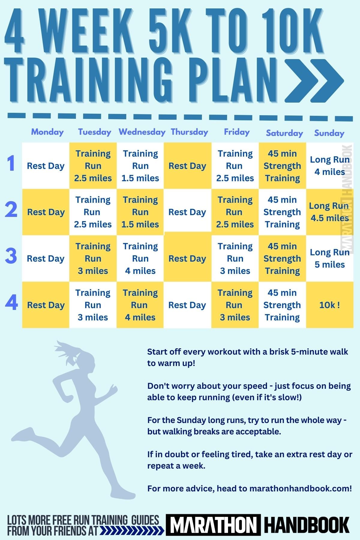 10k Training Plan Database