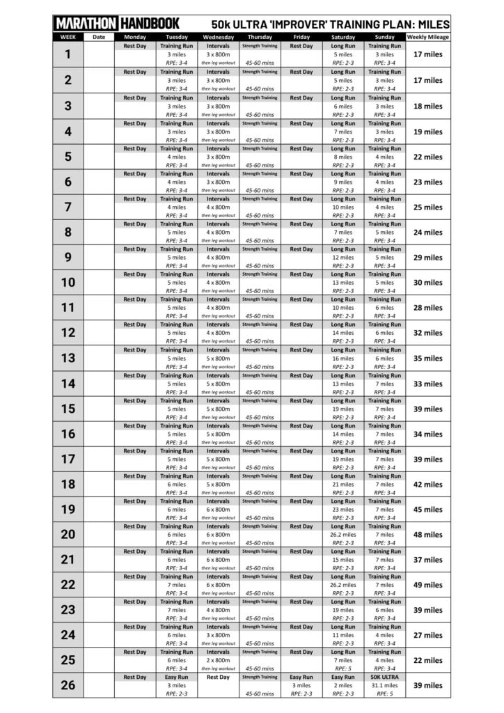 50k Training Plan Improver (Intermediate)