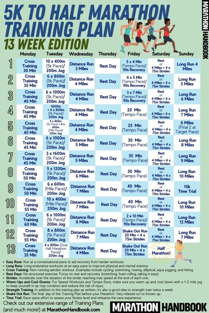 Half Marathon Training Plan Database