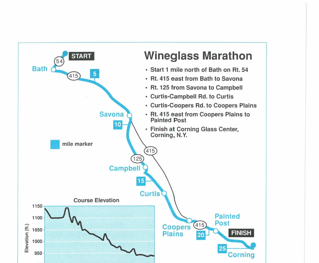 Wineglass Marathon 9 Wineglass Marathon course map and elevation profile. Start 1 mile north of Bath on Rt. 54; Rt. 415 east from Bath to Savona; Rt. 125 from Savona to Campbell; Curtis-Campbell Rd. to Curtis; Curtis-Coopers Rd. to Coopers Plains; Rt. 415 east from Coopers Plains to Painted Post; Finish at Corning Glass Center, Corning, N.Y.