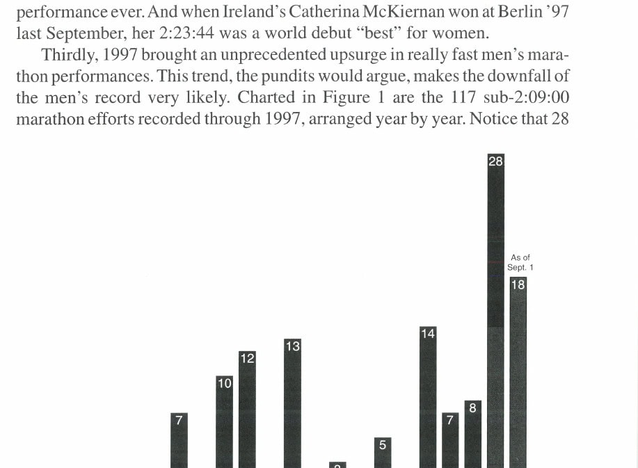 Breaking Barriers in the Marathon 5 Figure 1 117 sub-2:09:00 marathon efforts recorded through 1997, year by year.