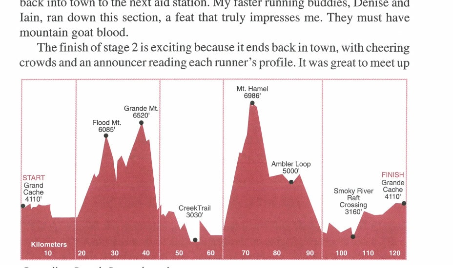 Canadian Death Race elevation map.