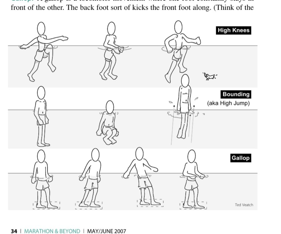 Marathon Training—In The Water 7 High Knees / Bounding (aka High Jump) / Gallop
