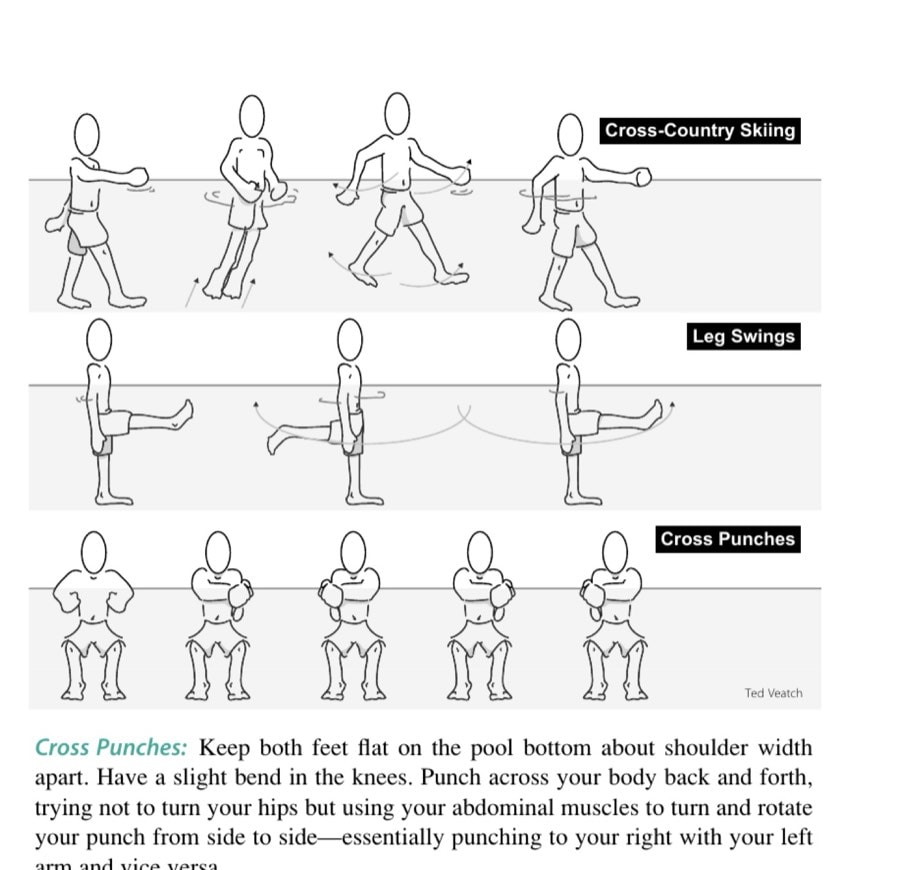 Marathon Training—In The Water 8 Cross-Country Skiing / Leg Swings / Cross Punches
