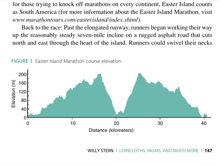 FIGURE 1 Easter Island Marathon course elevation