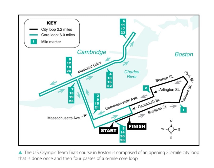 The U.S. Olympic Team Trials course in Boston is comprised of an opening 2.2-mile city loop that is done once and then four passes of a 6-mile core loop.