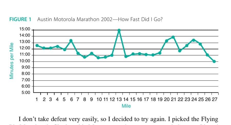From Austinto Boston 38 FIGURE 1 Austin Motorola Marathon 2002—How Fast Did I Go?