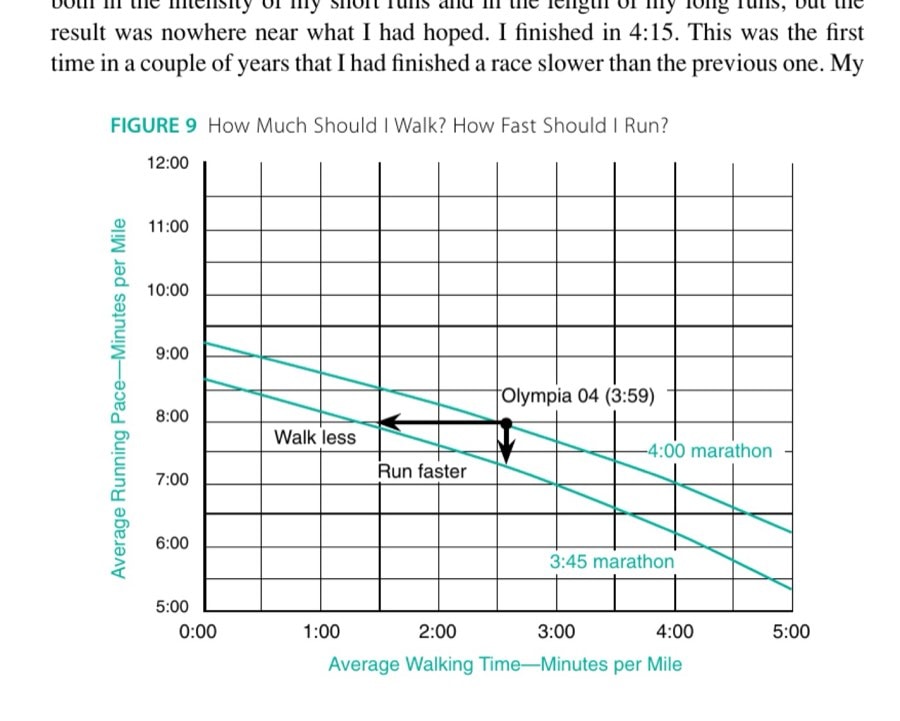 From Austinto Boston 39 FIGURE 9 How Much Should I Walk? How Fast Should I Run?