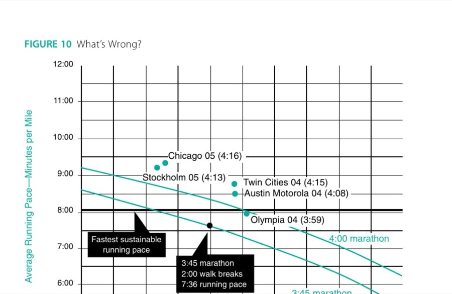 From Austinto Boston 35 FIGURE 10 What's Wrong?