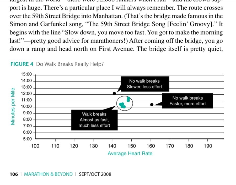 From Austinto Boston 30 FIGURE 4 Do Walk Breaks Really Help?