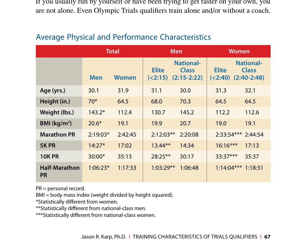 Average Physical and Performance Characteristics table