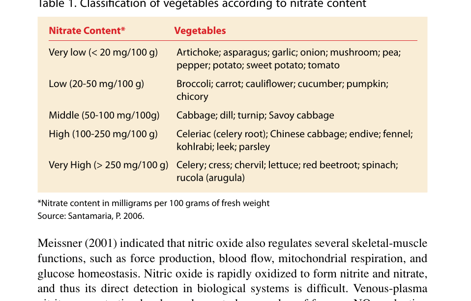 Nitrate Supplementation and Endurance Performance 7 Table 1. Classification of vegetables according to nitrate content