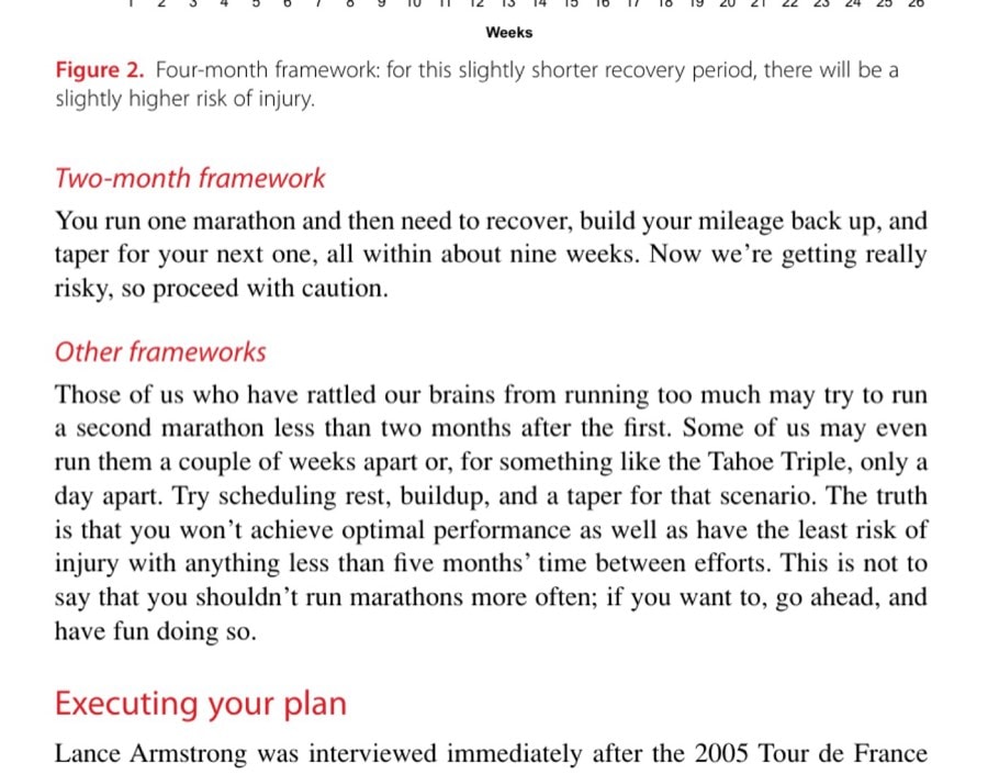 Figure 1. Six-month framework: two marathons a year work best for most marathon runners, especially those who seek optimal performance.