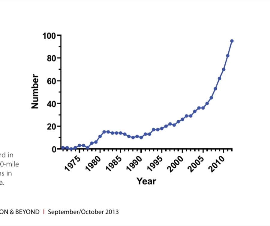 Research At The Western States Endurance Run 14 Figure 2. Trend in number of 100-mile ultramarathons in North America.