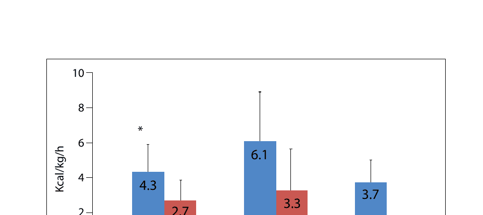 The Importance of Race Diet During a 100-Mile Ultramarathon 30 Figure 2. Kcal consumption rate by segment in finishers and nonfinishers.
