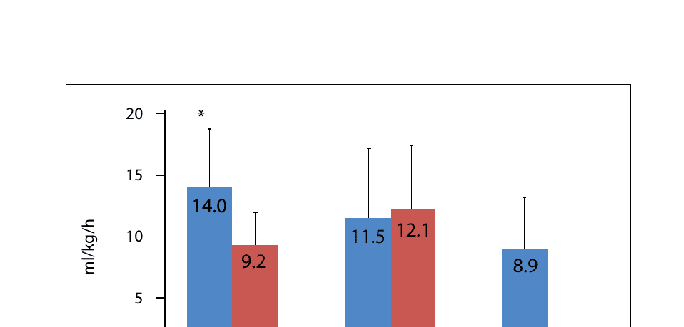 The Importance of Race Diet During a 100-Mile Ultramarathon 34 Figure 6. Fluid consumption rate by segment in finishers and nonfinishers.