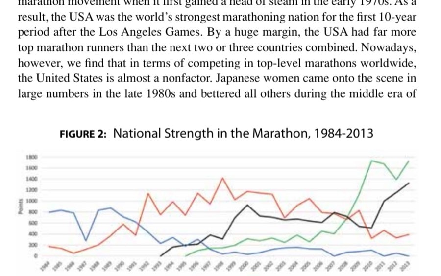 FIGURE 2: National Strength in the Marathon, 1984-2013
