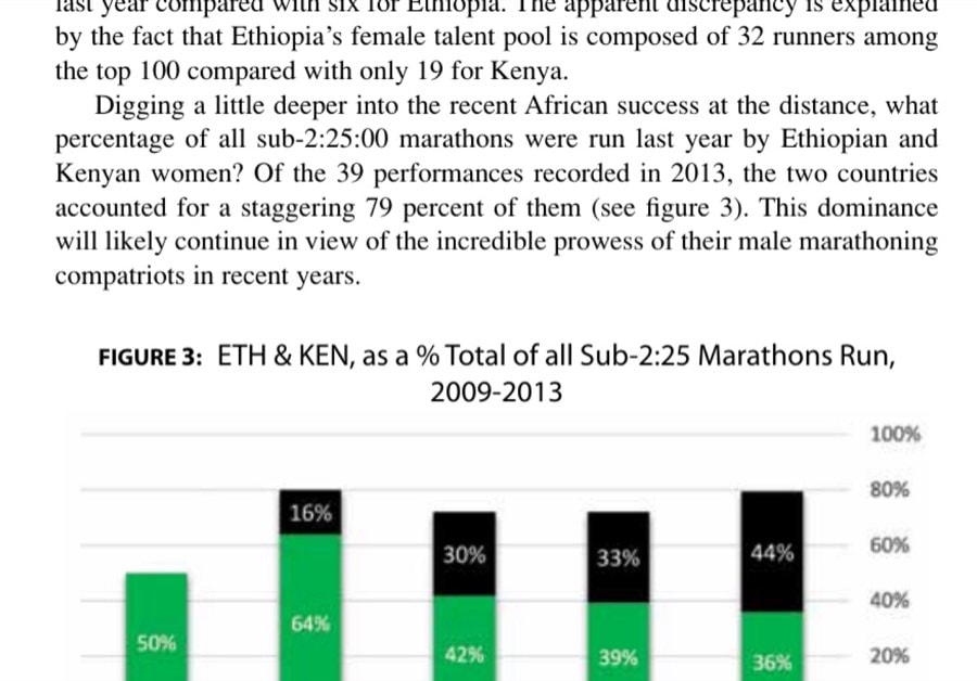FIGURE 3: ETH & KEN, as a % Total of all Sub-2:25 Marathons Run, 2009-2013