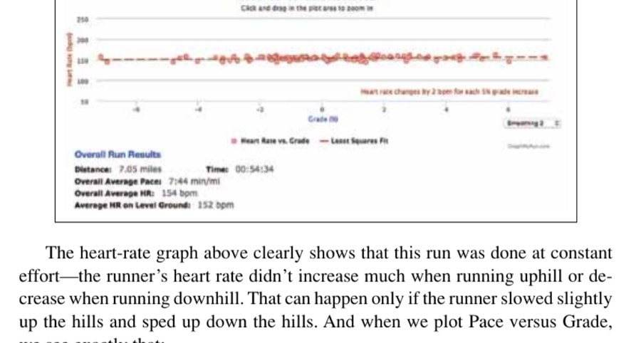 Self-Coaching Using Your Gps Watch 50