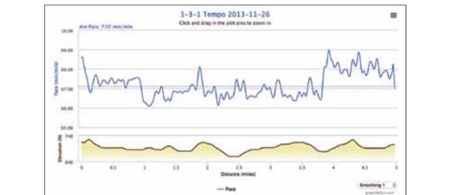 Self-Coaching Using Your Gps Watch 42