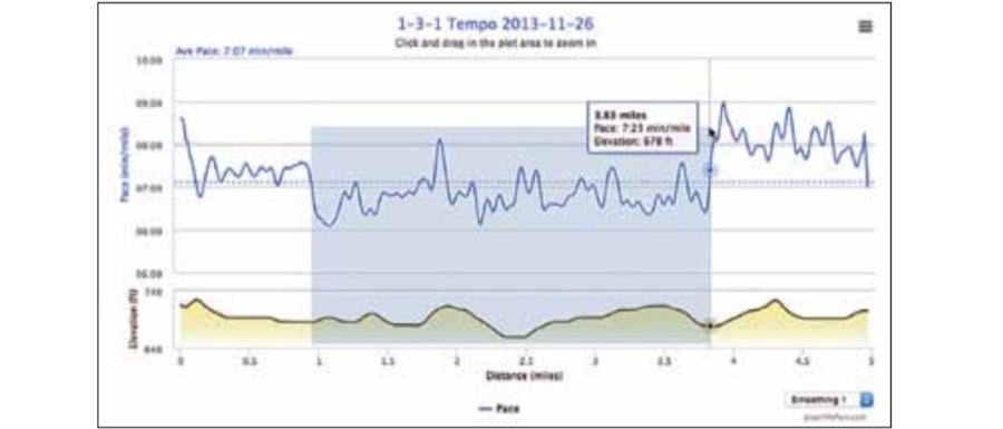 Self-Coaching Using Your Gps Watch 43