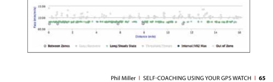 Self-Coaching Using Your Gps Watch 56