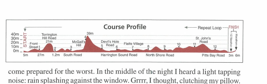 Island Fun 12 Course Profile: elevation chart of the Bermuda Marathon course from Start on Front Street through McGall's Hill, Devil's Hole Road, Flatts Village, Harrington Sound Road, North Shore Road, and Pitts Bay Road to Finish.