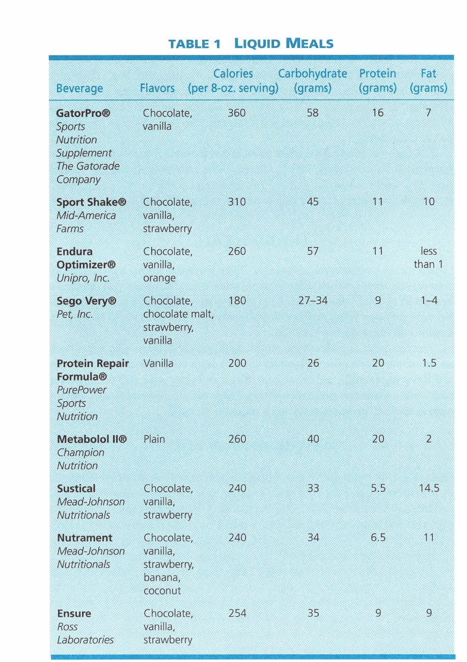 Carbo Science 5 TABLE 1 Liquid Meals. From Eating for Endurance. Reprinted with permission of Bull Publishing.