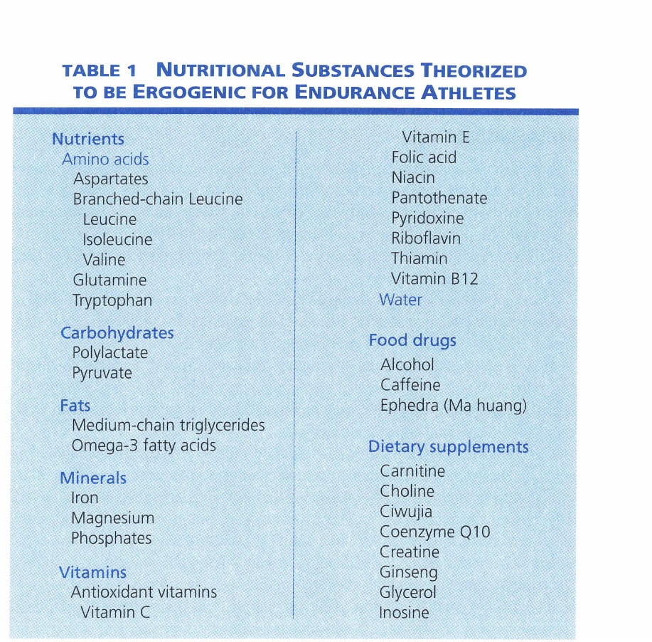 The Ergogenic Answer 3 Table 1. Nutritional Substances Theorized to be Ergogenic for Endurance Athletes