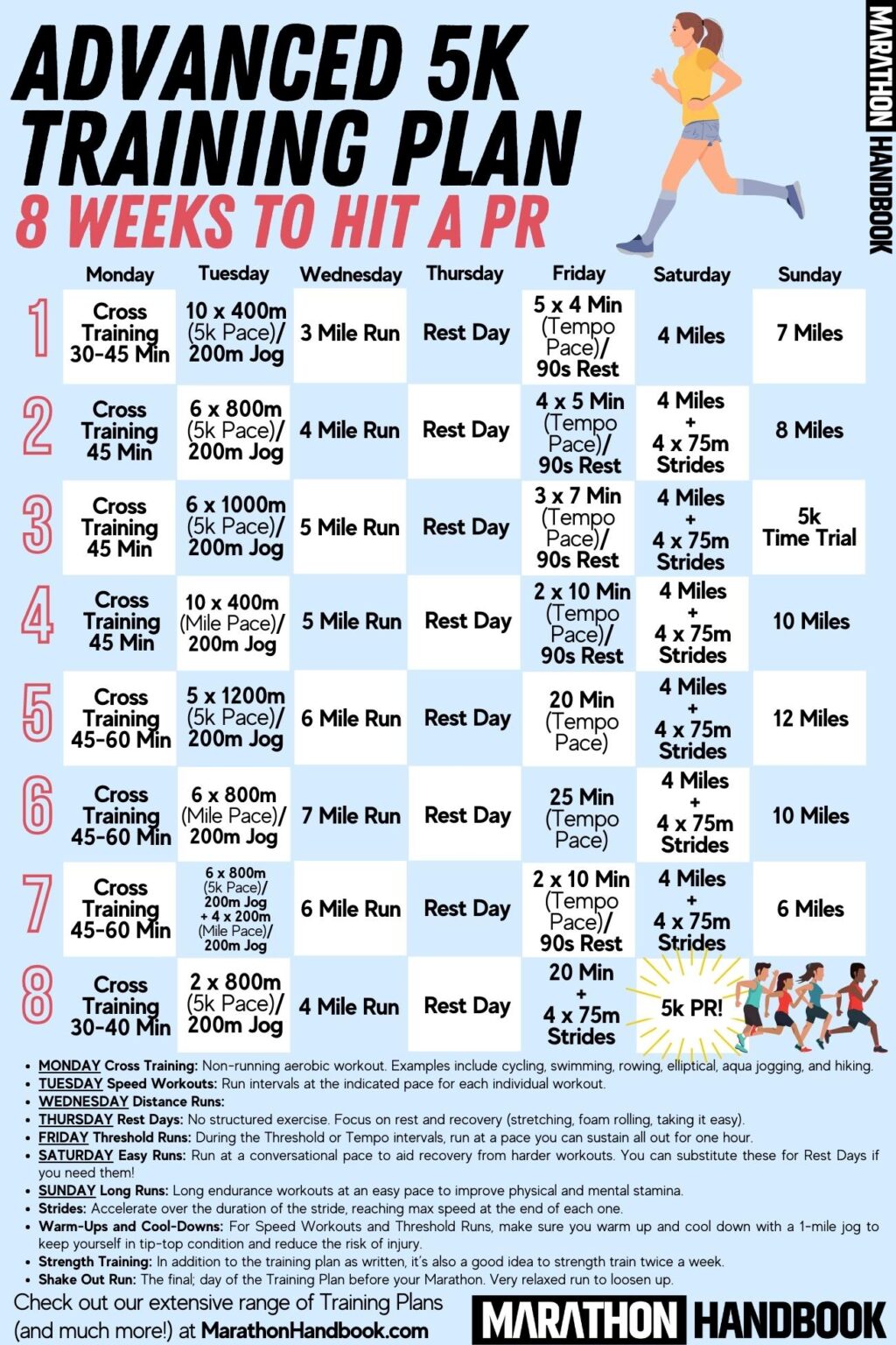 5k Training Plan Database