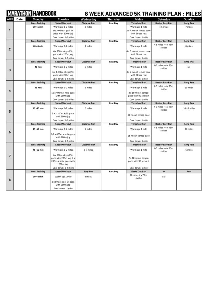 advanced 5k training schedule