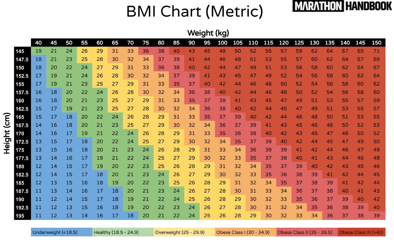 Bmi Kg Chart Discounted Shop Www gbu presnenskij ru