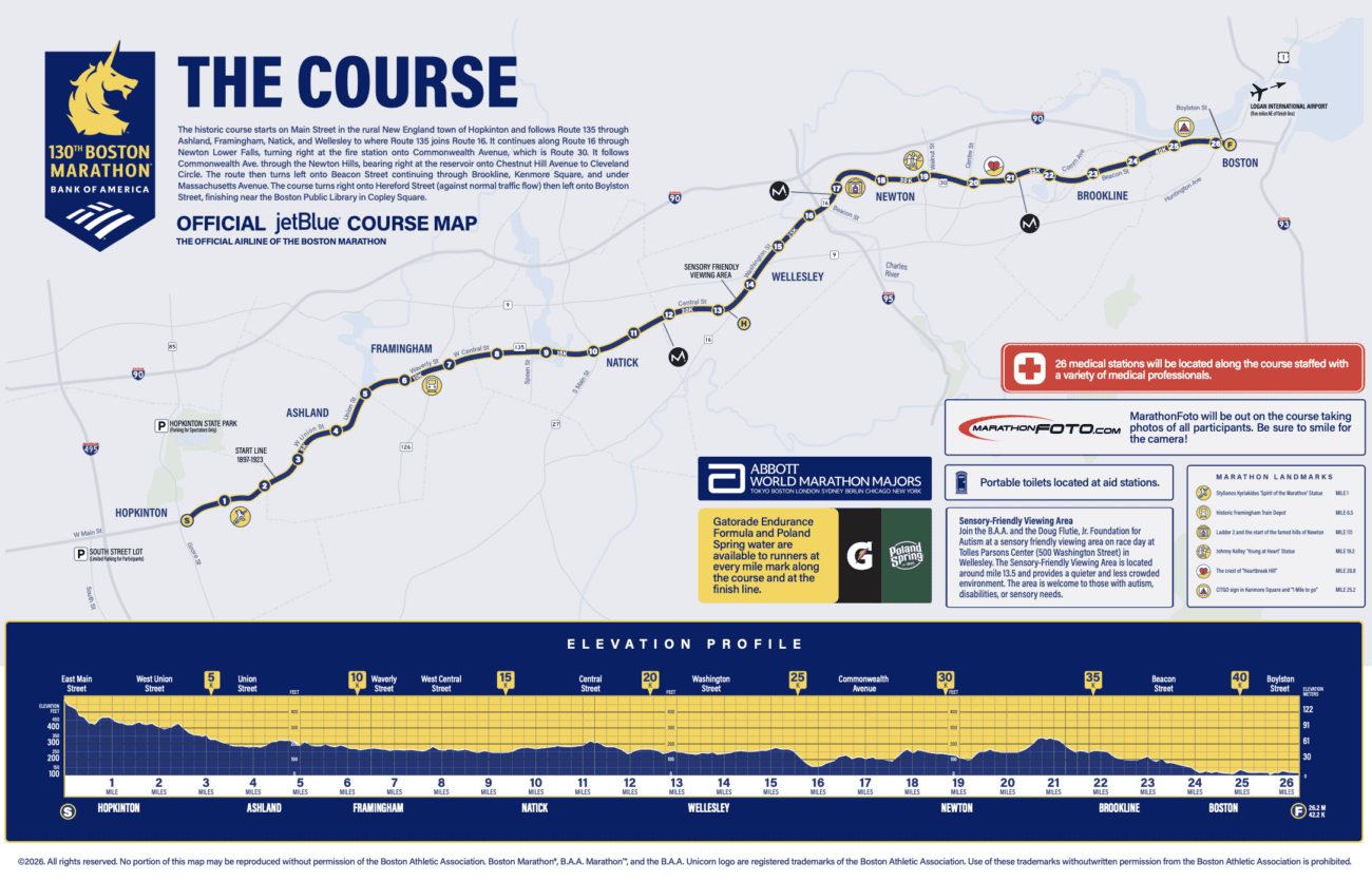 The course map of the Boston marathon,