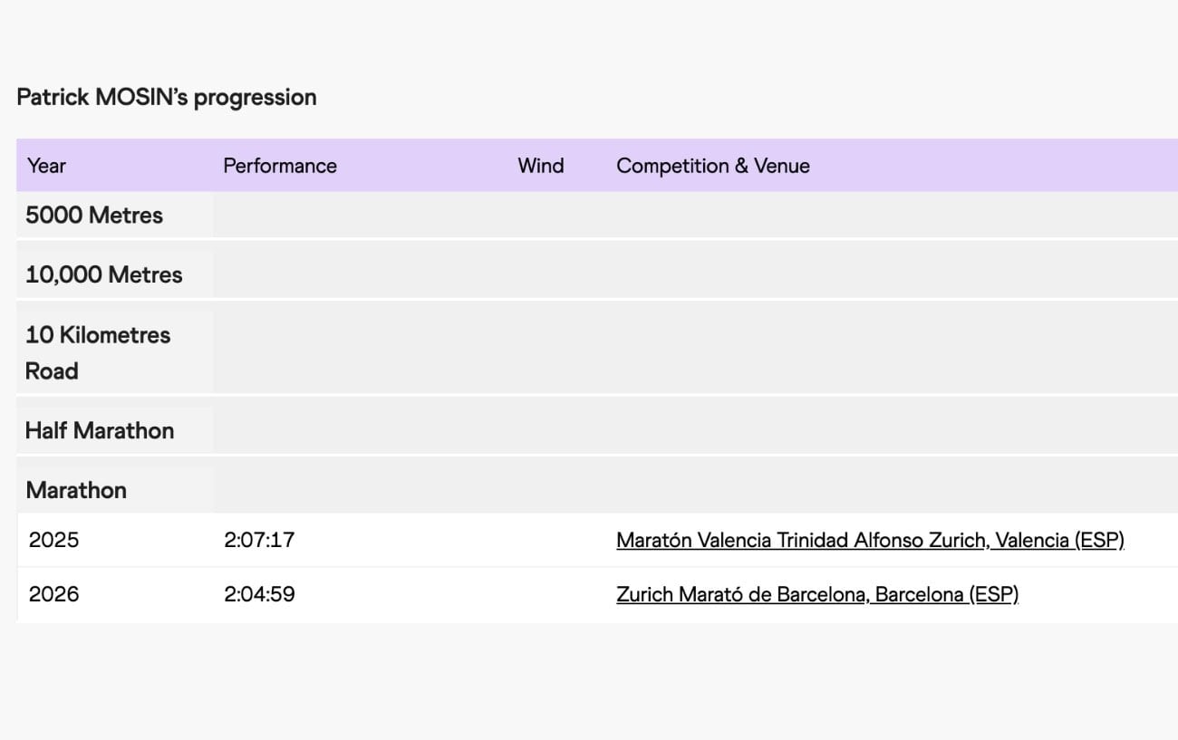 Every Podium Finisher at the Barcelona Marathon Just Ran a Personal Best. All Six of Them. 3